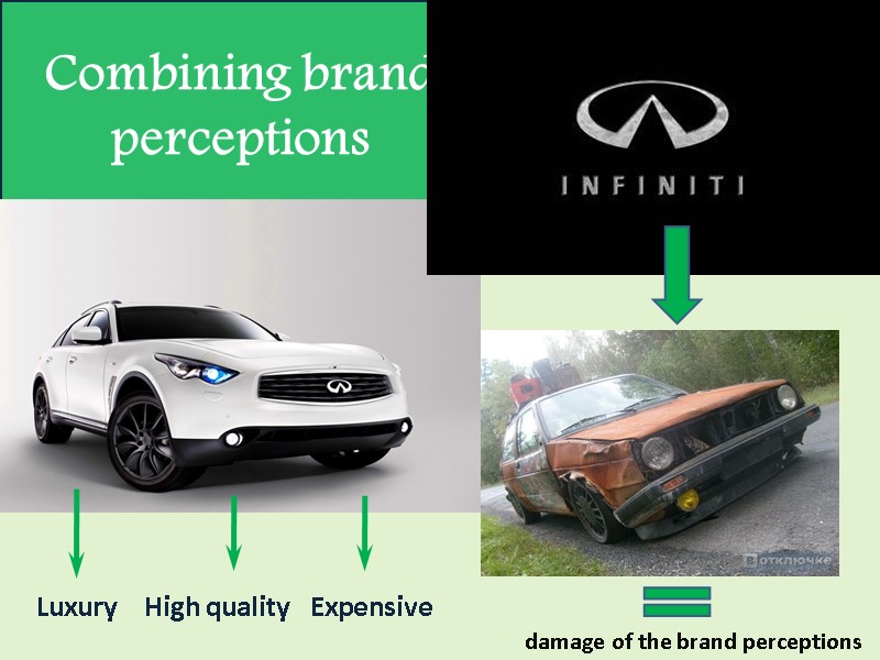 Combining brand perceptions Luxury    High quality   Expensive damage of